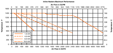 Inline Heaters